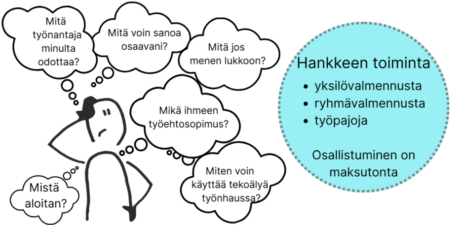 Hankkeen toiminta